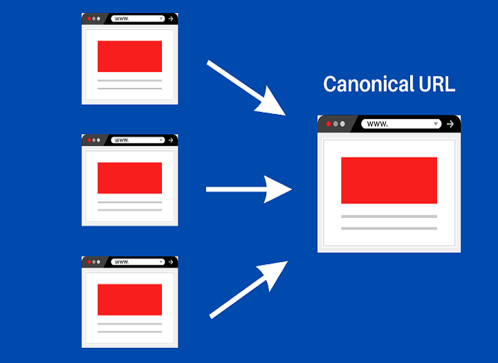 Canonical URL là gì? Cách xử lý trùng lặp nội dung hiệu quả