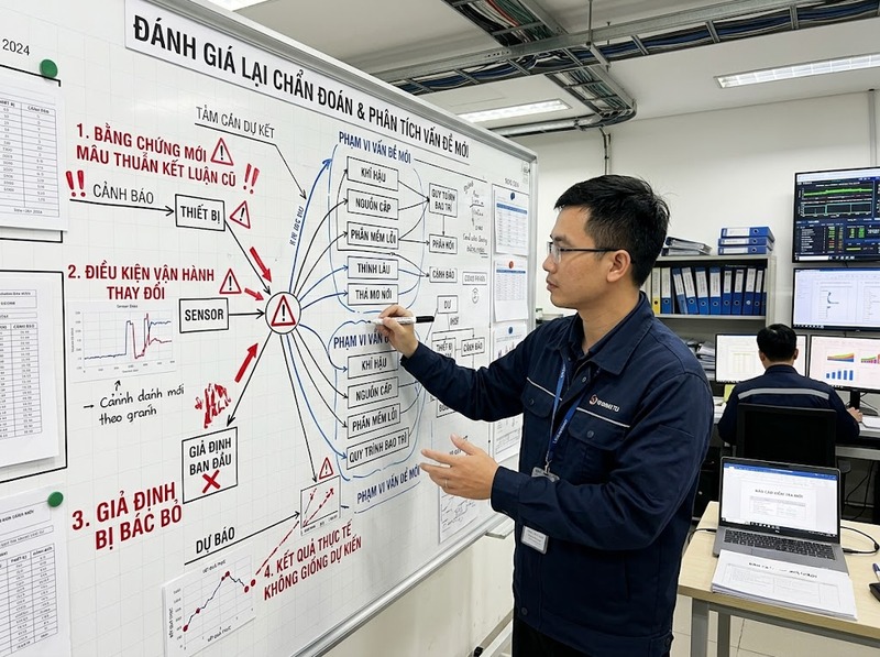Chẩn đoán lại vấn đề nên thực hiện khi bằng chứng hoặc điều kiện thay đổi thế nào