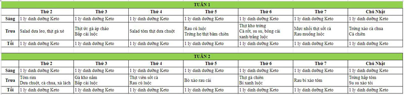 Dược sĩ Nga Keto - Chuyên gia đầu ngành Viện dinh dưỡng Keto chia sẻ bí quyết ăn Keto giảm 5-8 cân/tháng