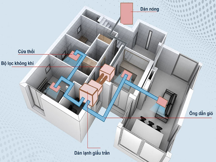 Nguyên lý hoạt động của miệng gió hồi trong chu trình tuần hoàn khía