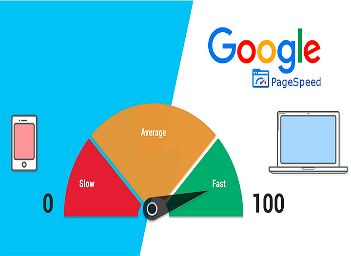 Tốc độ tải trang ảnh hưởng thế nào đến hiệu quả SEO website