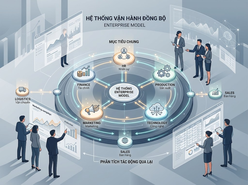 Quản trị theo hệ thống: nguyên lý liên kết các thành phần tổ chức