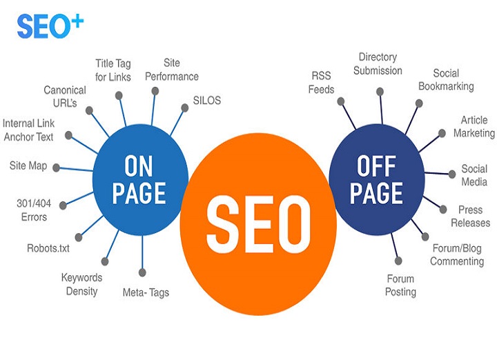 So sánh SEO Onpage và Offpage: Đâu là nền tảng quan trọng hơn