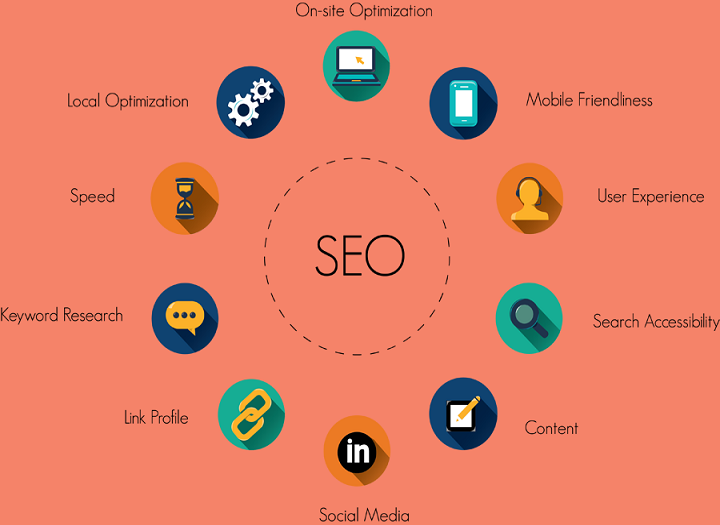 SEO website là làm gì? Vì sao bạn cần hiểu kỹ trước khi khởi nghiệp