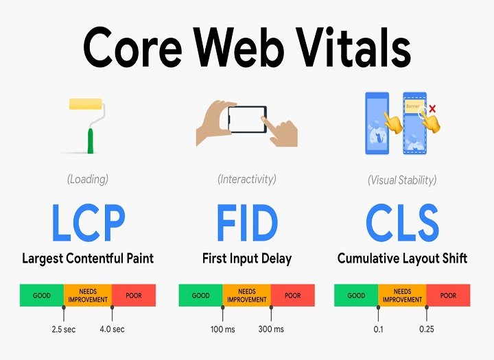 Cách tối ưu Core Web Vitals đáp ứng chuẩn SEO Google mới nhất