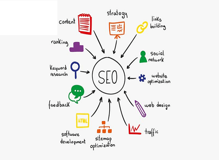 Technical SEO là gì và cách tối ưu hiệu quả cho website