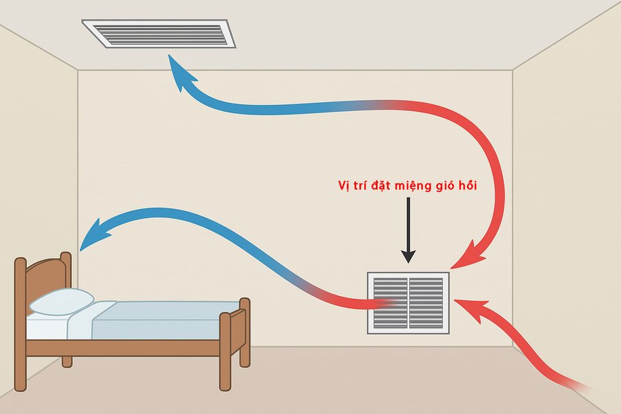 Đặt miệng gió hồi ở đâu hợp lý nhất? Giải đáp từ chuyên gia HVAC