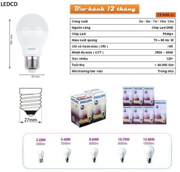 Bóng đèn led dùng pin sạc - Cà phê học thuật
