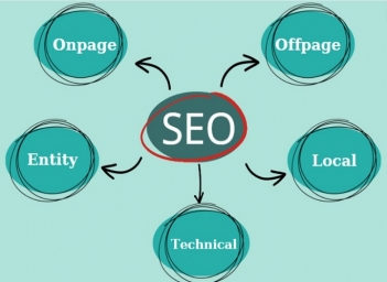7 bước cơ bản để triển khai SEO website bài bản từ đầu