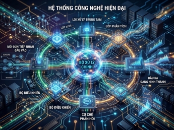 Cơ chế hoạt động công nghệ và cách tạo ra kết quả