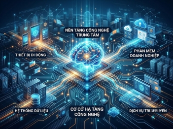 Tác giả Bùi Thiên Bảo Khanh