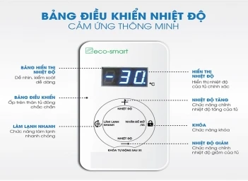 Eco Smart là gì? Có gì khác Eco thường trong thiết bị điện dân dụng - Cà phê học thuật