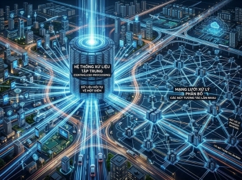 Công nghệ