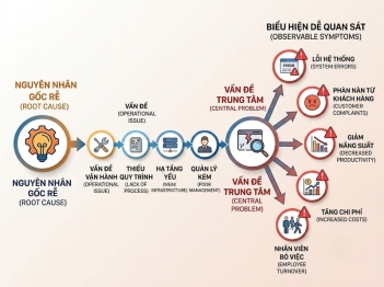Tác giả Lữ Huy Thiên Ân