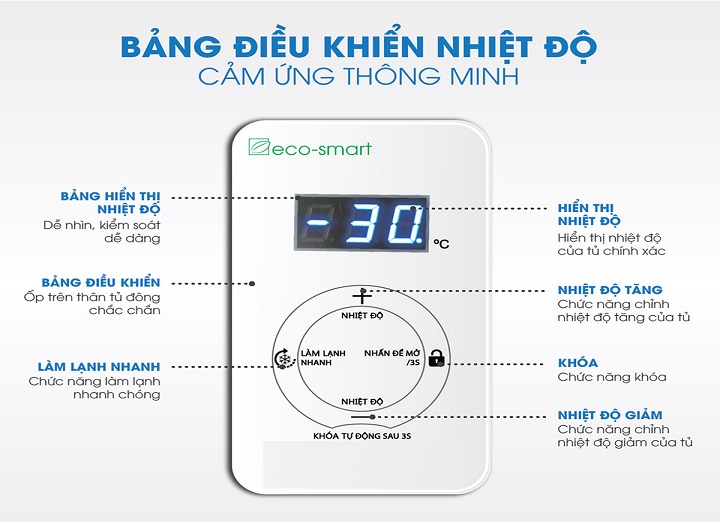 eco smart là gì